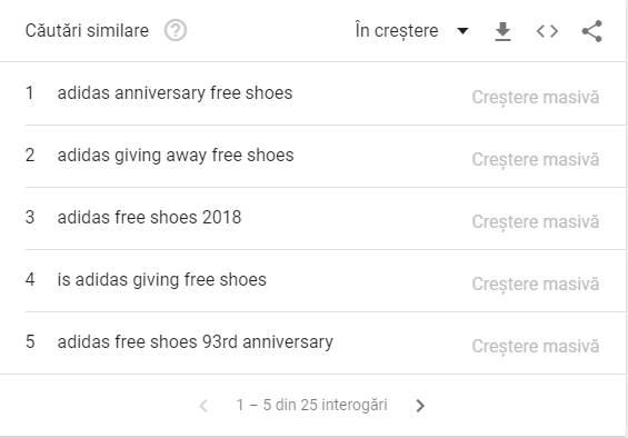 Adidas Anniversary Free Shoes Google Trends